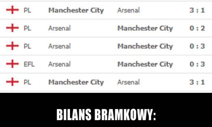 OSTATNIE 7 meczów Man City z Arsenalem! xD